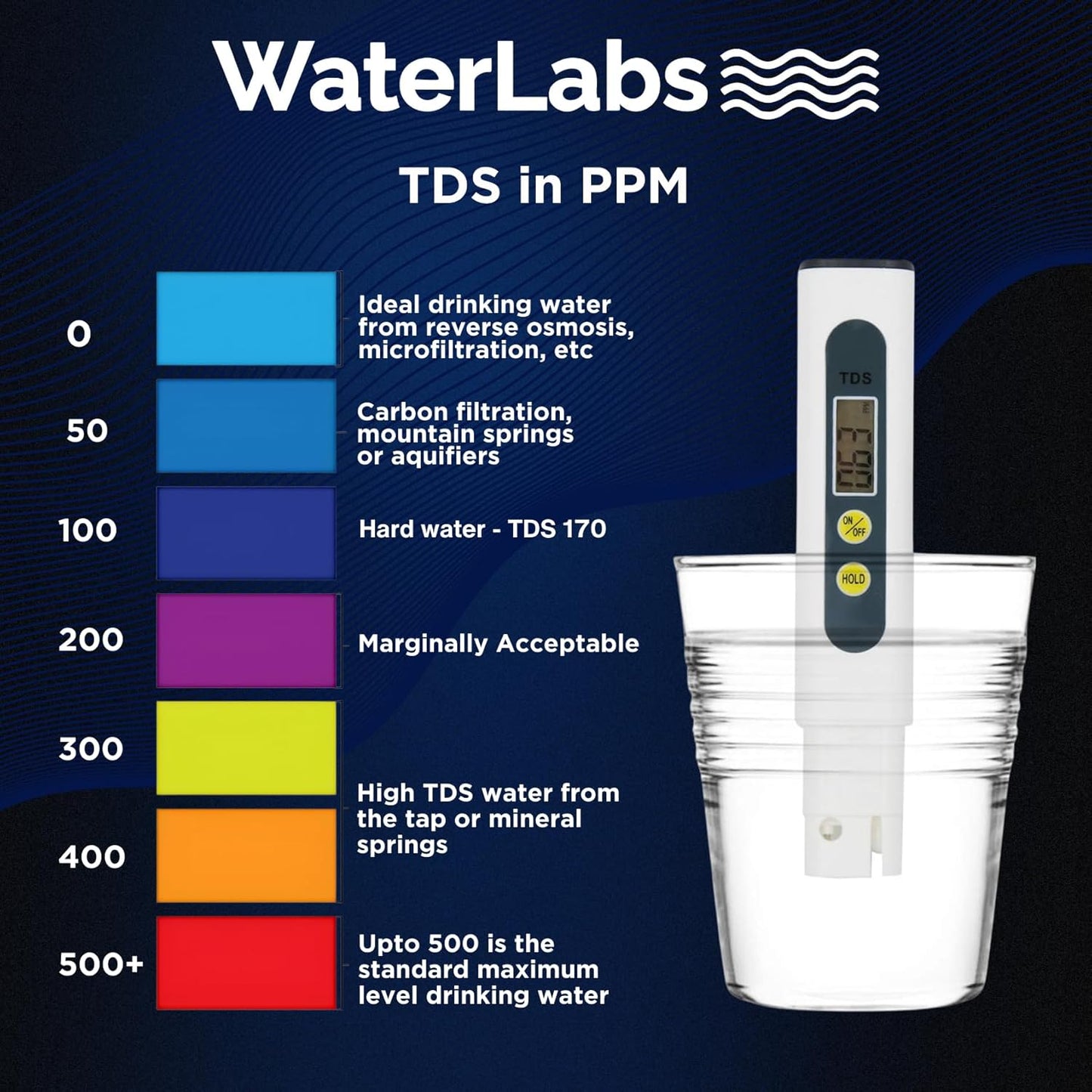 WaterLabs TDS Meter, Total Dissolved Solids & PPM Water Quality Tester