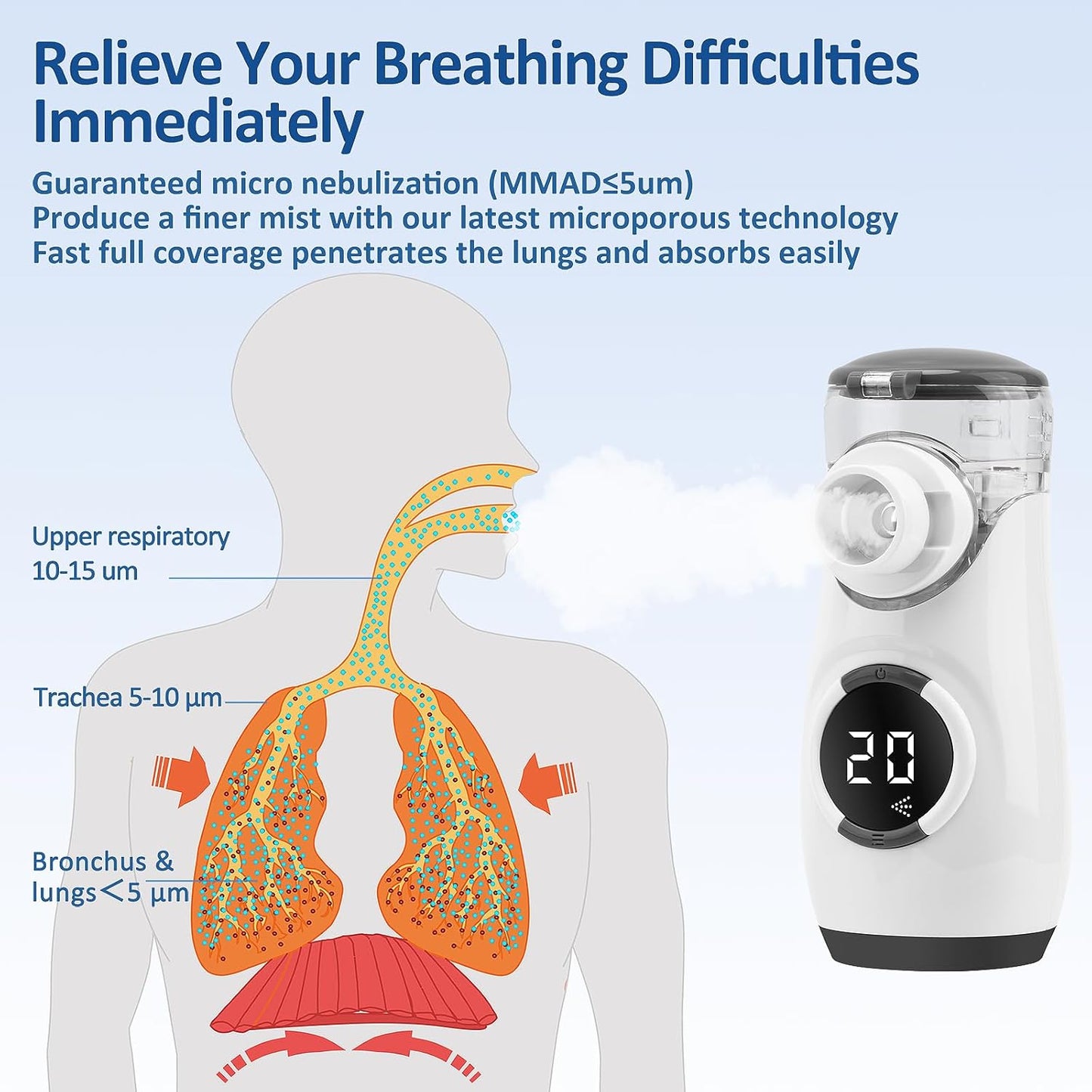 Portable Nebulizer for Adults and Kids