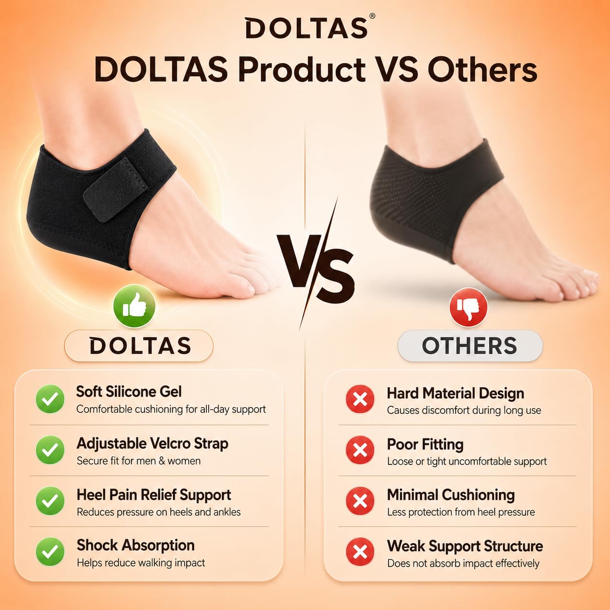 Gel Heel Pad for Heel Pain Relief (MV-128)