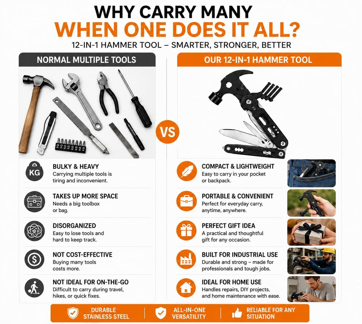 Multi Tool Hammer Kit (MV-136)