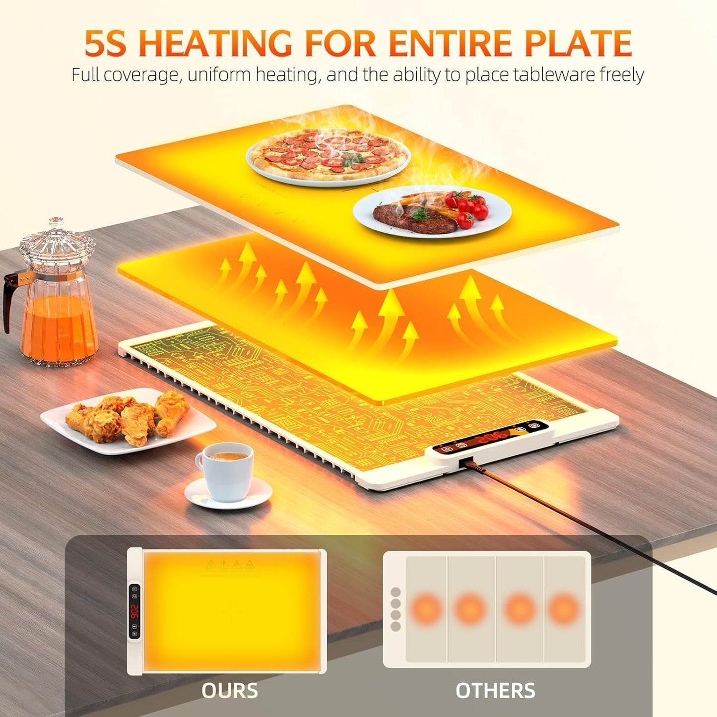 Warming Mat for Food - Electric Warming Tray