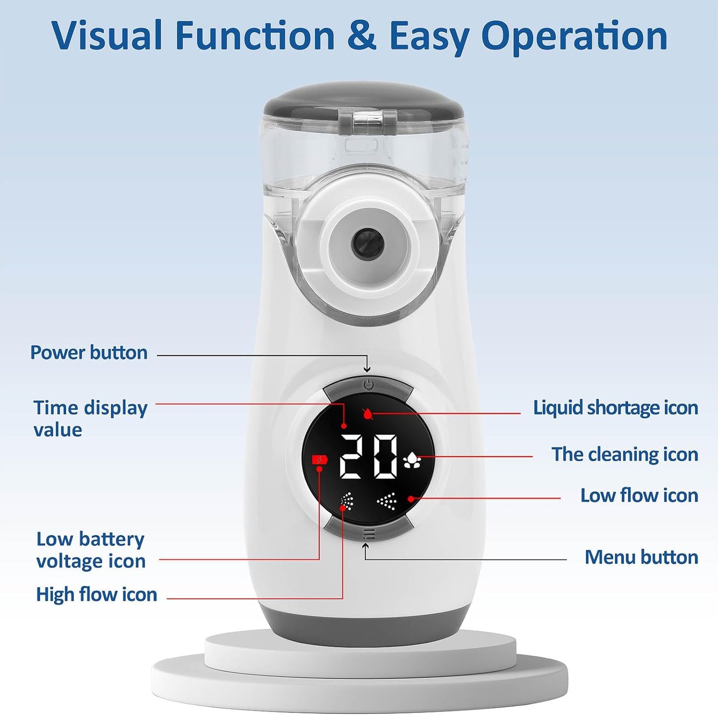 Portable Nebulizer for Adults and Kids